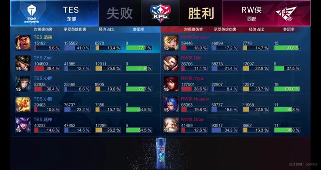 平台上增强 平台上增强